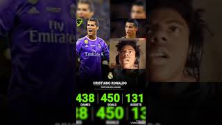 Ronaldo Stats of Ronaldo for madrid football ronaldo realmadrid [upl. by Nehgem]