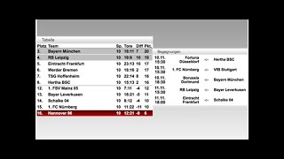 BundesligaTabelle Spielplan und Ergebnisse 11 Spieltag der Buli im Überblick [upl. by Mullane]