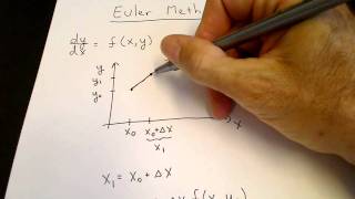 The Euler Method Numerical solution of ode [upl. by Eeresid343]