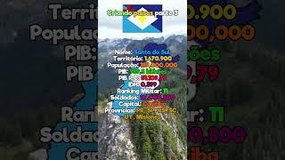 Criando um país parte 3 geography map mapper mapping viralvideo shortvideos [upl. by Haon]