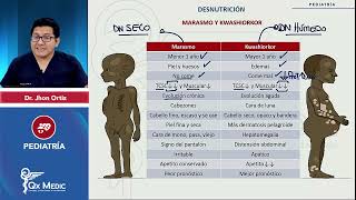 Desnutrición PEDIATRÍA Índice en descripciónMarasmo Kwashiorkor ENAM QXMEDIC 2023 [upl. by River]