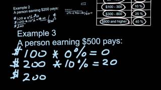 Marginal and average tax rates  example calculation [upl. by Barron939]