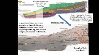 Preliminary Paleoseismic investigation results from the Sagaing Fault Myanmar Part II 22 [upl. by Hayouqes]