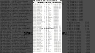 Imo state university admission list imostateuniversity admission views foryou school fyp fyp [upl. by Swartz]