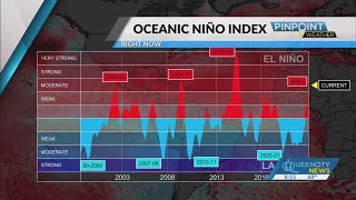 Analysis NOAA hurricane season forecast [upl. by Dorene]