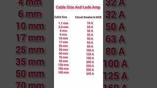 Cable size calculation wire rating  cable size chart wire size chart shorts videosviral [upl. by Novello9]