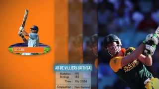 AB de Villiers breaks record [upl. by Noskcaj]