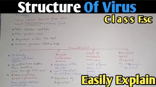 Structure Of Virus  Capsid  Capsomere  Class 11 Biology [upl. by Christianity739]