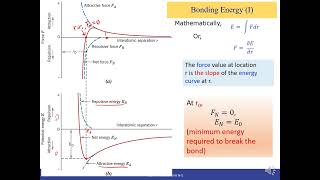 Ch2 5 Bonding Forces and Energies Video Lecture [upl. by Blakelee]