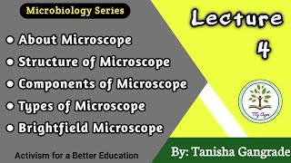 Microscope  Microscopy  Components of Microscope  Types of Microscope  by Tanisha Gangrade [upl. by Daitzman]