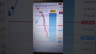 Big Profit💵💸 Nifty BANK Nifty FINNIFTY  Options trading strategies for beginners  live Trading [upl. by Aicilegna178]