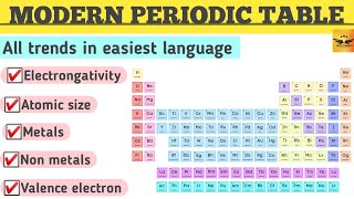 Modern Periodic TableDiscovery Properties atomic size electropositivity metallic characters [upl. by Dewhirst]