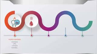 Endocardite infectieuse dentist cardiology santé [upl. by Pell]