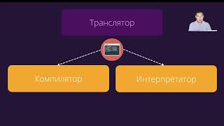 110 Python тілінен теориялық сабақ Python интерпретаторы және оны қолдану жолдары [upl. by Jackquelin]