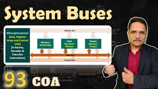 System Buses in Computer Organization and Architecture Address Buses Data Buses and Control Buses [upl. by Reyem]