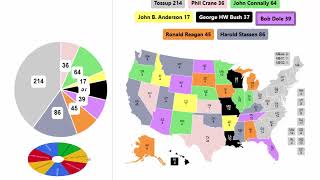 1980 Republican Spinner Primary  3rd Round [upl. by Eonak]