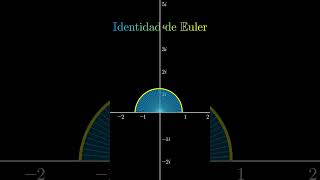 La Ecuación más bonita  La Identidad de Euler  Análisis Complejo maths [upl. by Bonneau]