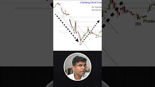 Nifty SpotLevel Chart Study Using Elliott Wave Theory  Chartkingz [upl. by Letrice]