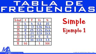 Tabla de frecuencias simple  Ejemplo 1 [upl. by Rana]