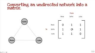 Eigenvector Centrality Calculations [upl. by Melena]