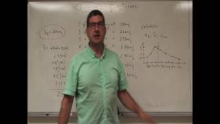 Maxwell Boltzmann Distribution of Gas Speeds Example 1 [upl. by Hayifas]