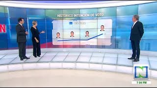 La Gran Encuesta Así le fue a los candidatos en las últimas tres encuestas presidenciales [upl. by Sessylu]