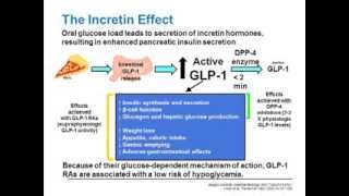 Early Aggressive Polypharmacy in Type 2 Diabetes [upl. by Ahsinan]