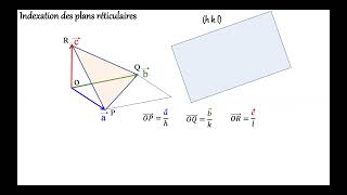 Indexation des plans réticulaires [upl. by Nauqram1]