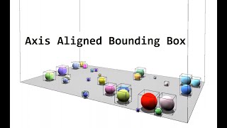 3D Collision Detection amp Handling AABB [upl. by Dunaville]