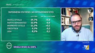 Ultimi sondaggi la supermedia dell11 ottobre per chi voterebbero gli italiani oggi [upl. by Niraj893]