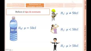 Contraste de hipótesis Tipos de contrastes [upl. by Sitruc]