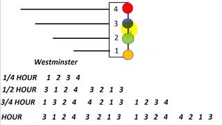 Westminster Chimes Sequences [upl. by Linker598]