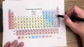 Oxidation Number Calculation Practice [upl. by Nerrag668]