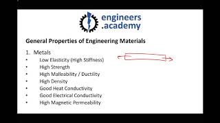 Material Classifications Metals Ceramics Polymers and Composites [upl. by Onateag]