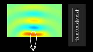 Metamaterial Phased Array Antenna Beam Steering Beamforming Radar Animation [upl. by Ettezzus]