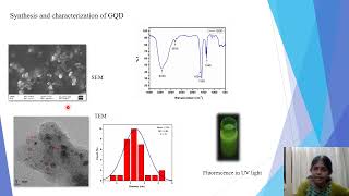 Photoinduced Electron Transfer in Noncovalently Bonded GQDPorphyrin Nanohybrid Material [upl. by Leidgam]