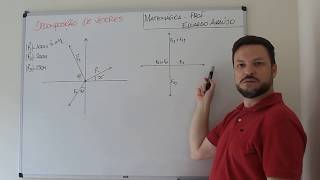 Decomposição de vetores e força resultante [upl. by Eibob]