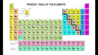 Periodic Table of the Elements  Chemistry Tutor [upl. by Tressia369]