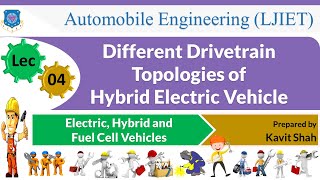 L 04 Different Drivetrain Topologies of HEV  Electric Hybrid and Fuel Cell Vehicle  Automobile [upl. by Jedidiah]