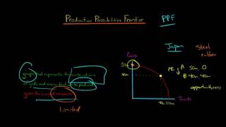 The Production Possibilities Frontier PPF [upl. by Hirsh444]