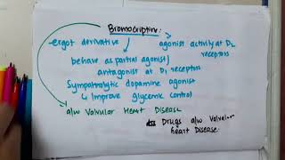 bromocriptin  pharmacology [upl. by Hafital]