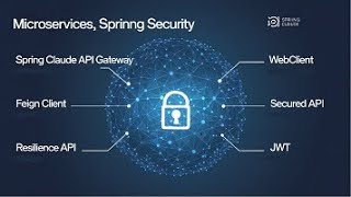 15Spring Boot Microservices Masterclass Debug Pre and Post Filter Flow in Spring Cloud API Gateway [upl. by Eneg]