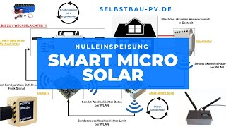 Smart Micro Solar so einfach und genial Nulleinspeisung mit HoymilesOpenDTUShellyTasmota IRRS485 [upl. by Cardew685]