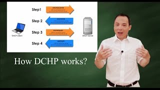 How DHCP works [upl. by Galen]