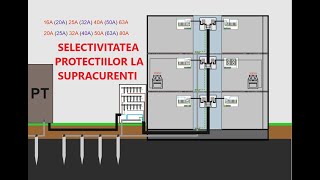 SELECTIVITATEA PROTECTIILOR LA SUPRACURENT [upl. by Qerat]