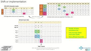 Session 5C Teddy An Efficient SIMDbased Literal Matching Engine for Scalable Deep Packet [upl. by Cleary414]