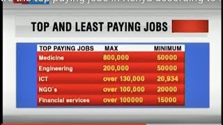 This are the top paying jobs in Kenya according to KEBs [upl. by Skinner]