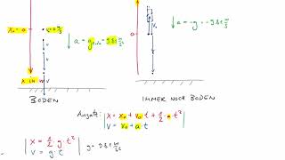 Physik Kinematik Freier Fall und vertikaler Wurf [upl. by Gregorius]