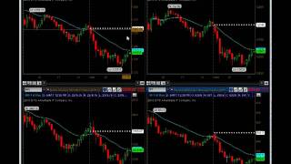 Day Trading with Pivot Points [upl. by Monteria]