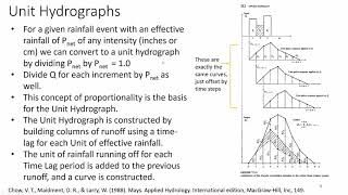 Chapter 9 Lecture 2 Unit Hydrograph [upl. by Nosydam94]